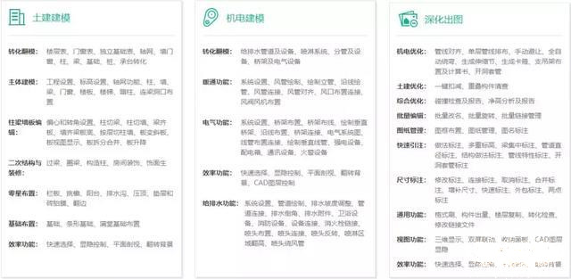 BIM REVIT十大插件免費下載