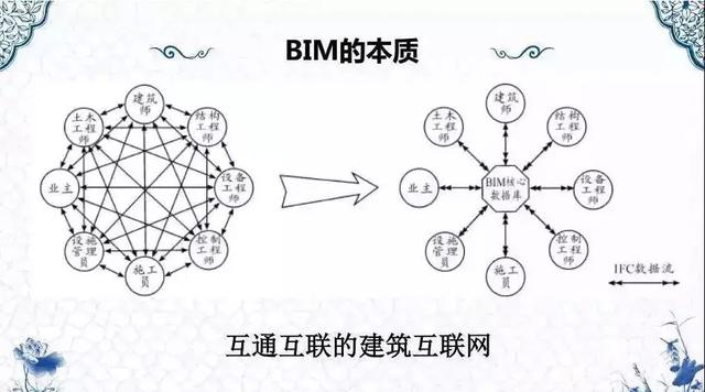 2019年BIM能成功落地嗎