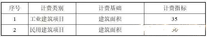 目前最新國內BIM收費標準匯總，全在這里了！