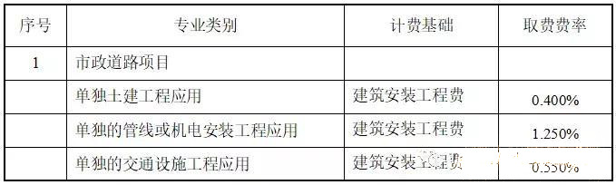 目前最新國內BIM收費標準匯總，全在這里了！