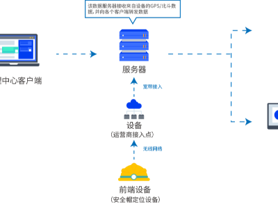智慧工地在安全生產的應用