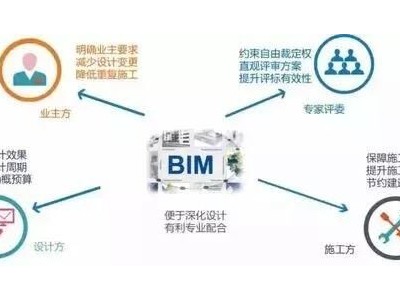 BIM技術的在招標項目應用帶來哪些優勢？