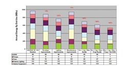 第九期全國BIM等級考試報名現已啟動