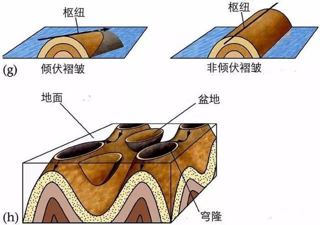 未來發展趨勢，城市三維地質模型7大關鍵技術！