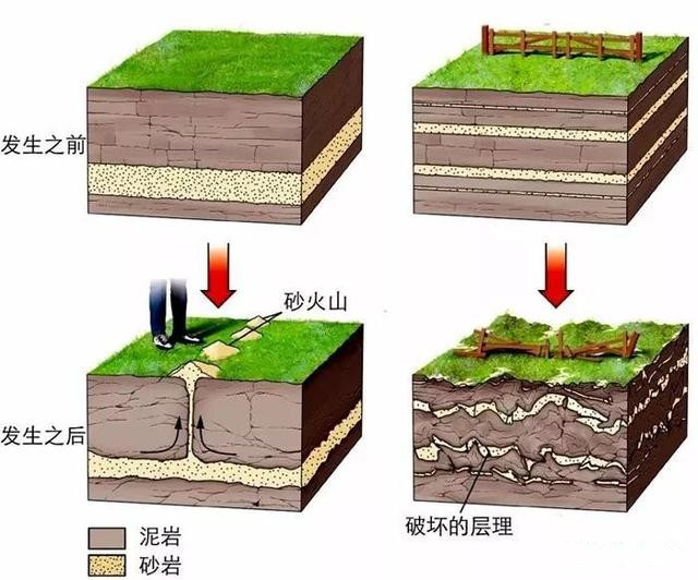 未來發展趨勢，城市三維地質模型7大關鍵技術！