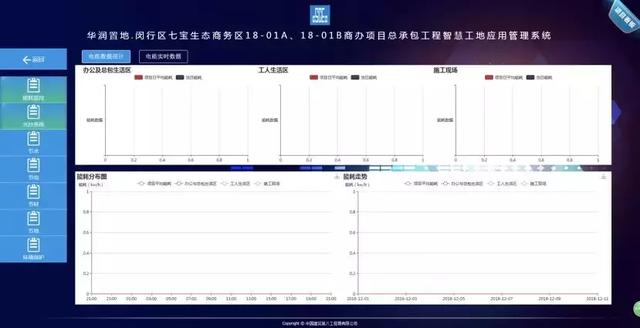 智慧工地管理平臺應用案例