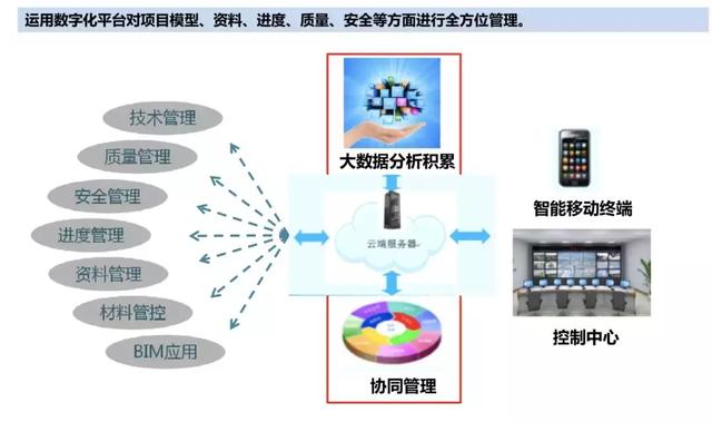 智慧工地管理平臺應用案例