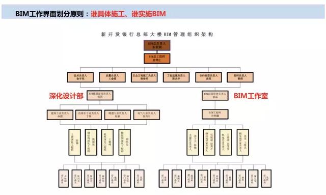 智慧工地管理平臺應用案例