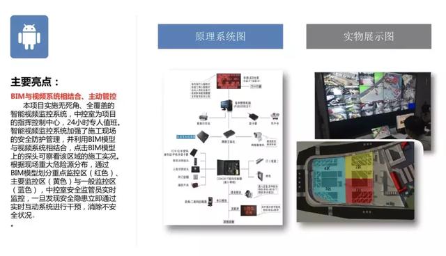 智慧工地管理平臺應用案例