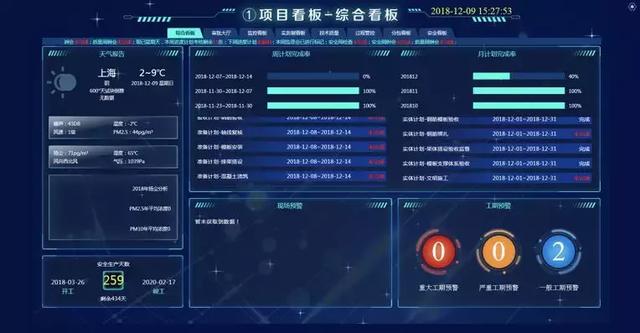 智慧工地管理平臺應用案例