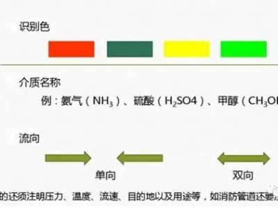 化工廠管道設計管道標識細解
