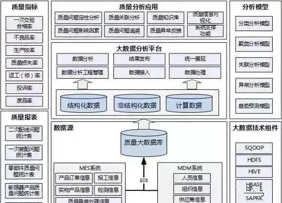 智能工廠規劃的十大核心要素