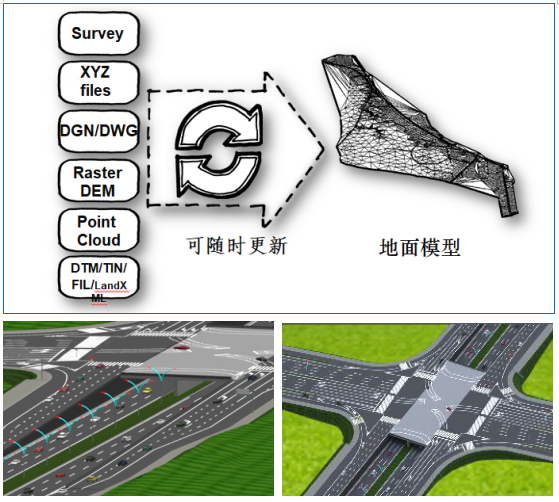 道路設計BIM軟件OpenRoads Designer介紹