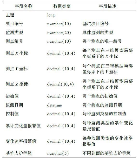 BIM基坑監測管理系統