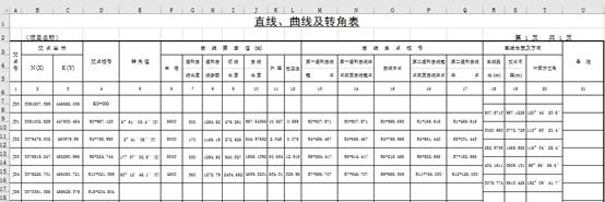 緯地道路設計軟件如何將“直曲表”轉換為線路圖