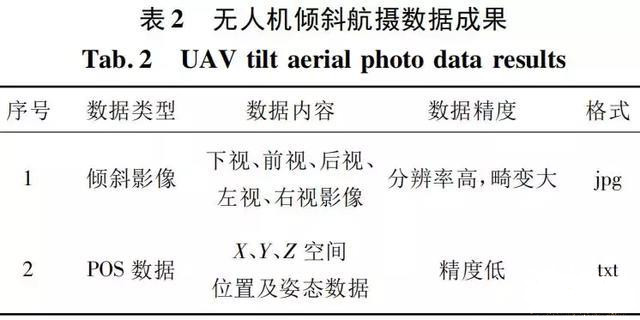 無人機傾斜攝影的城市實景三維建模（基于Smart3D從航飛到建模）