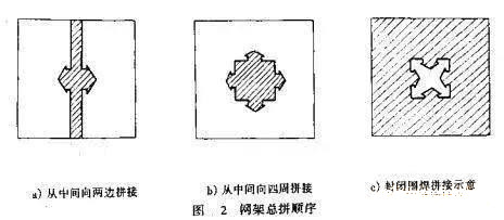 網架與網殼的制作和預拼裝