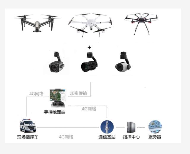 航空攝影_無人機測繪、勘測應用解決方案