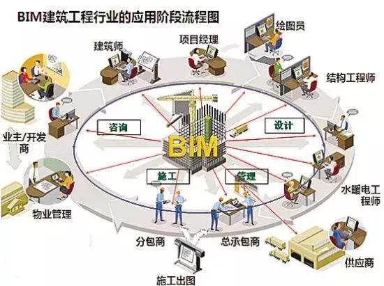 BIM技術在建筑消防工程的應用展望 | 智慧建造