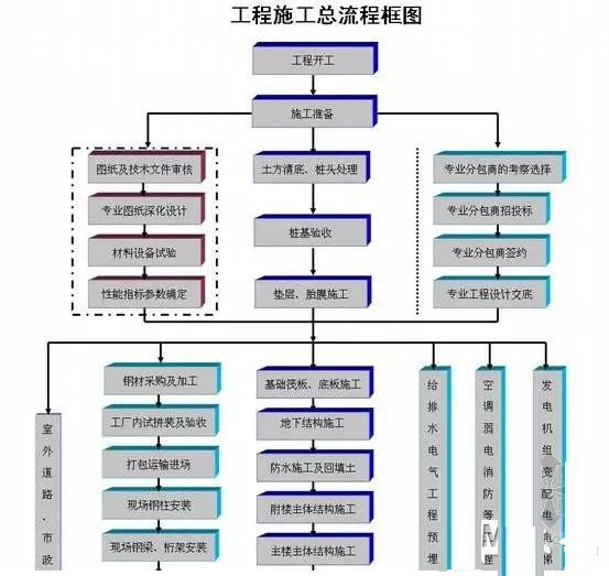 淺談BIM與裝配式建筑的關系3