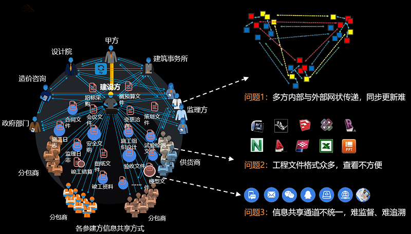 校園智能化安全管理解決方案