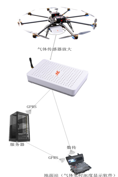 無人機建模-無人機空氣質量環境監測解決方案