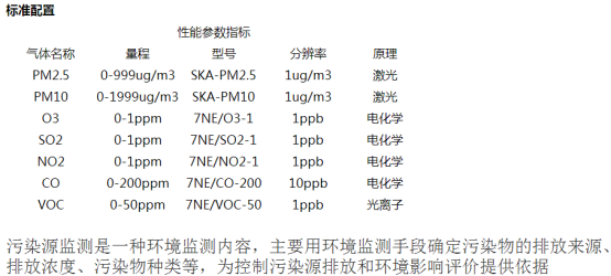 無人機建模-無人機空氣質量環境監測解決方案