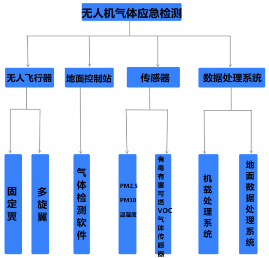 無人機建模-無人機空氣質量環境監測解決方案