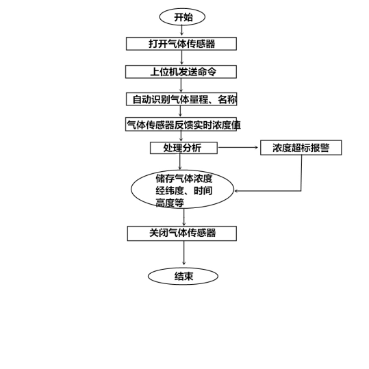 無人機建模-無人機空氣質量環境監測解決方案