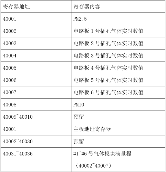 無人機建模-無人機空氣質量環境監測解決方案