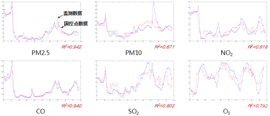 無人機建模-無人機空氣質量環境監測解決方案