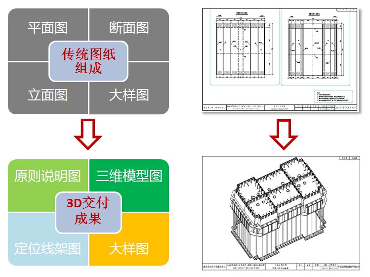 數字橋梁|BIM技術聚力鋼結構橋梁正向設計