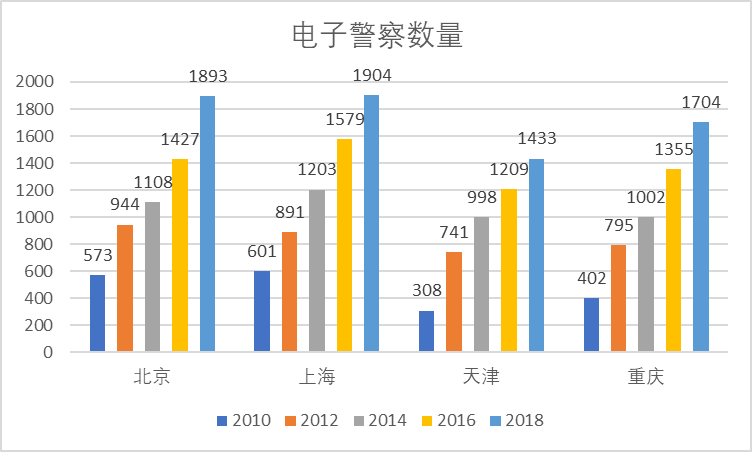 城市交通智能路網系統分析與建模