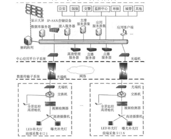 城市交通智能路網系統分析與建模