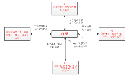 城市交通智能路網系統分析與建模