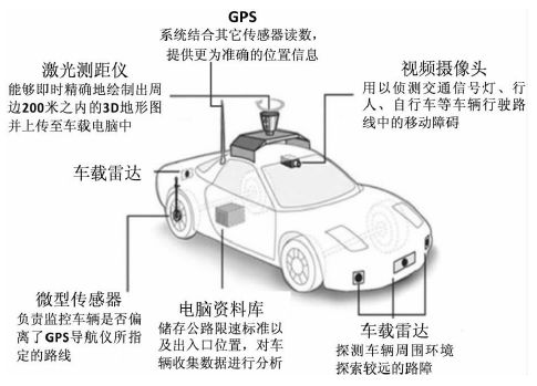 城市交通智能路網系統分析與建模