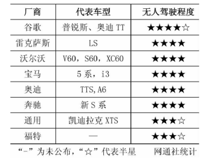 城市交通智能路網系統分析與建模