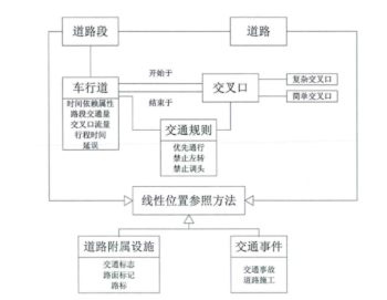 城市交通智能路網系統分析與建模