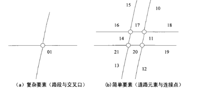 城市交通智能路網系統分析與建模