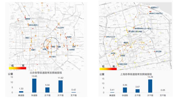 城市交通智能路網系統分析與建模