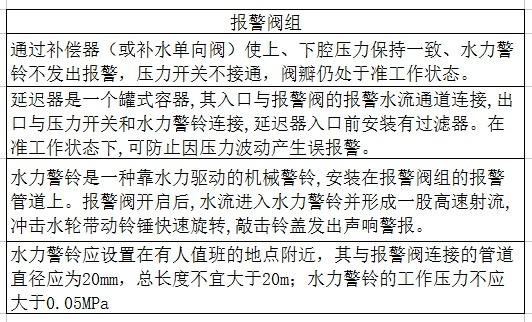系統報警閥組的知識點和?？键c。
