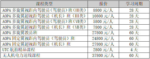 AOPA多旋翼視距內駕駛員_無人機培訓-艾三維學院