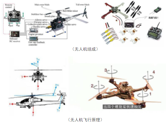 AOPA多旋翼視距內駕駛員_無人機培訓-艾三維學院