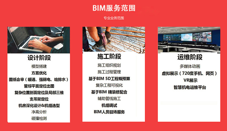 艾三維bim咨詢服務范圍有哪些？