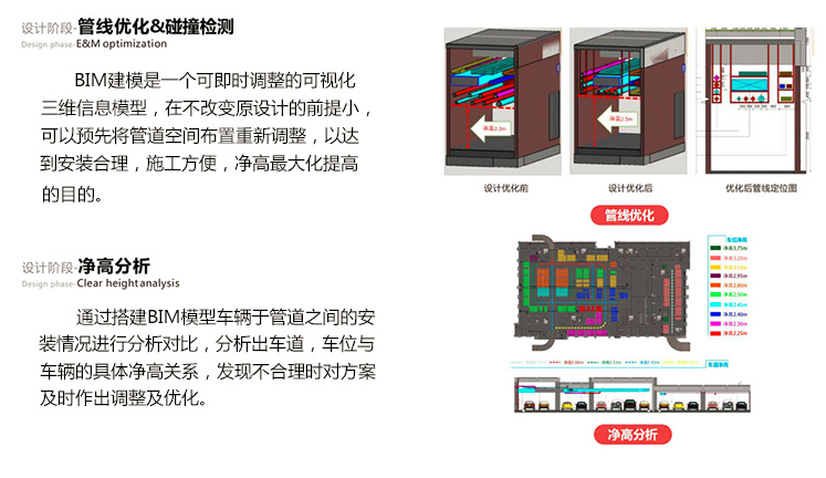 艾三維bim咨詢服務范圍有哪些？