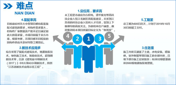 南京橋林裝配式BIM應用