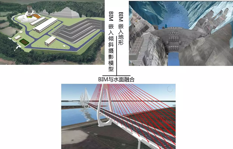 BIM模型與多源數據融合