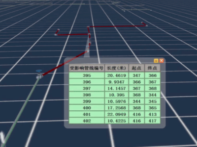 BIM+GIS應用的挑戰