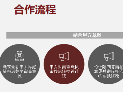 BIM項目咨詢-精細化審圖