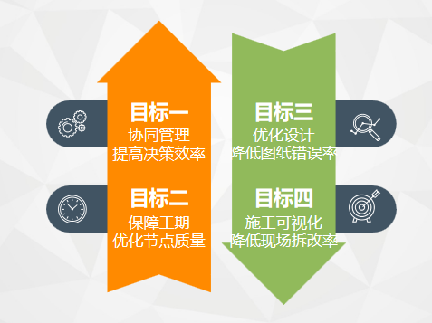 艾三維BIM設計咨詢服務有哪些？